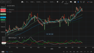 Bharti Airtel Block Deal: Singtel Stake Sale, Q4 Earnings & 5G Strategy Explained