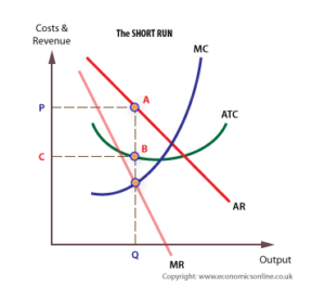 Graph showing MMTC’s trading evolution from monopoly to diversified segments.