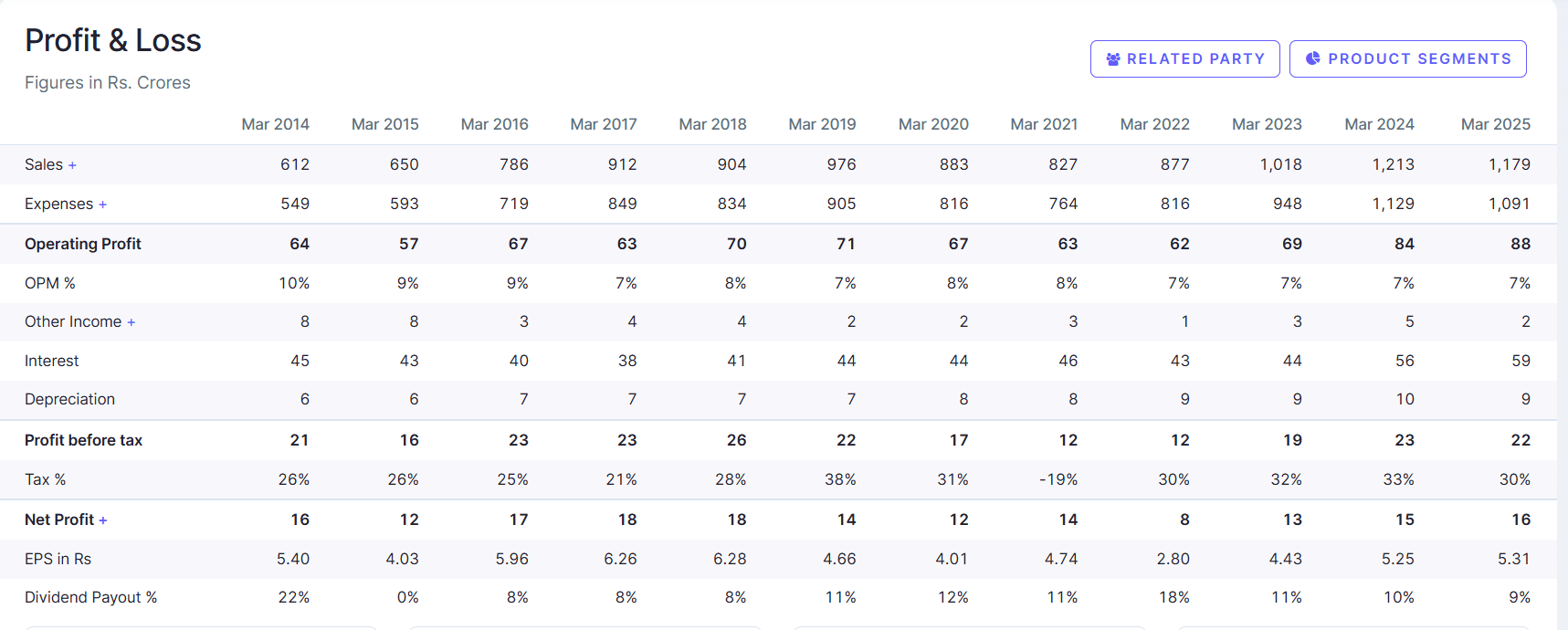 showing Q4 earnings and profit surge for Signet Industries